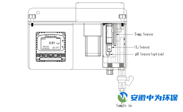 在線余氯電極測(cè)量系統(tǒng)